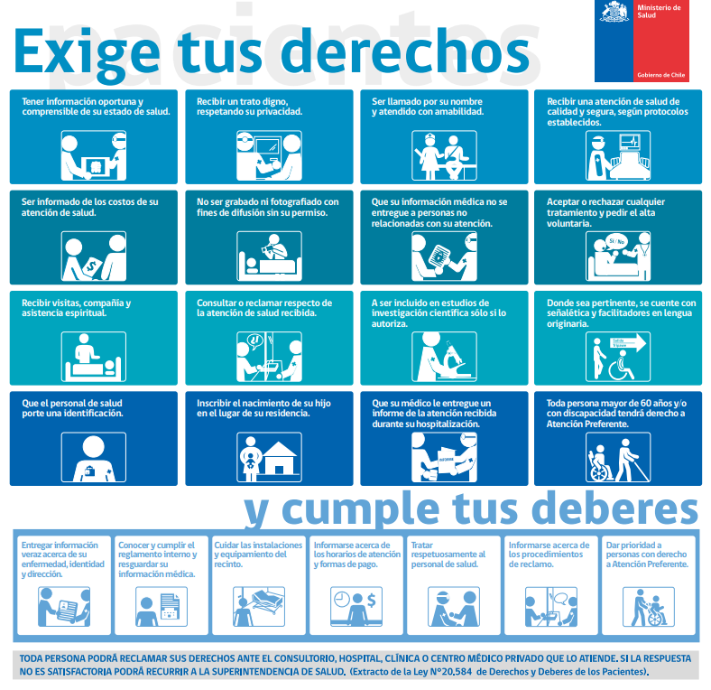 derechosydeberes